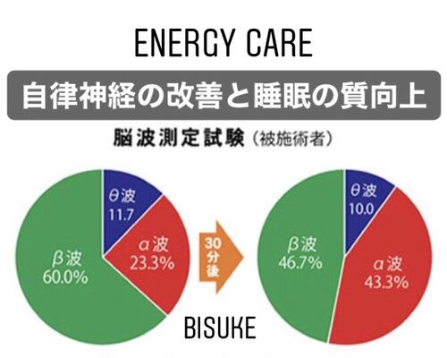 小顔コルギ